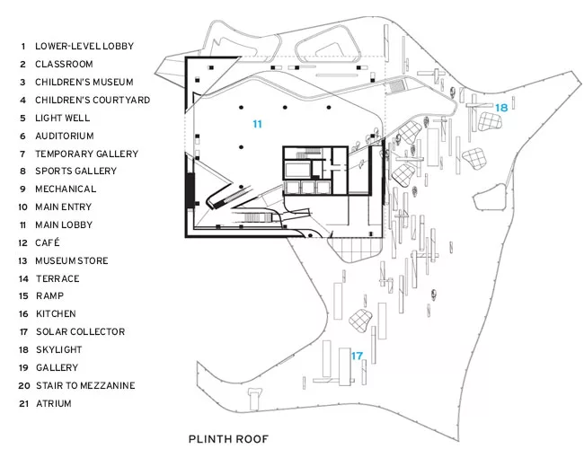 Perot Museum of Nature and Science