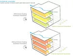 With Exterior Shading