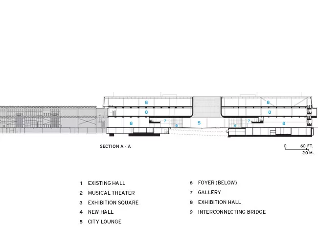 Basel Convention Center'New Hall