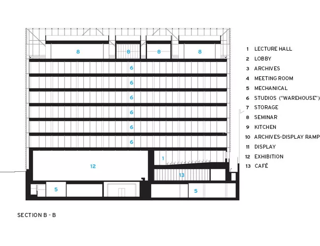 RMIT Design Hub