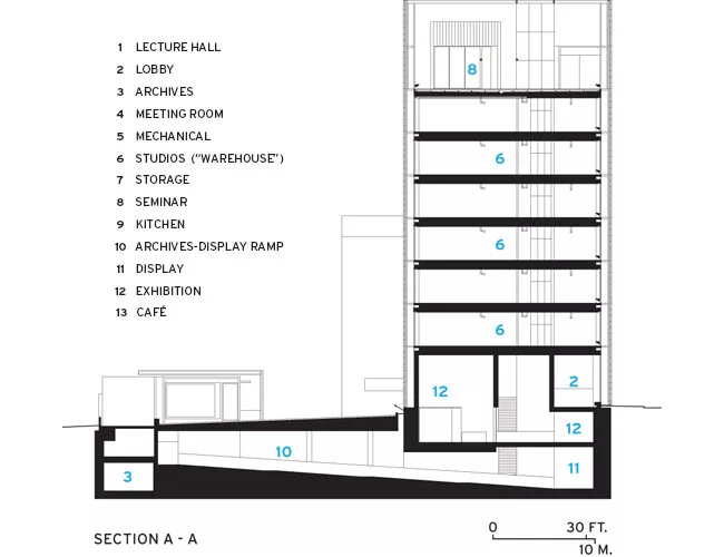 RMIT Design Hub