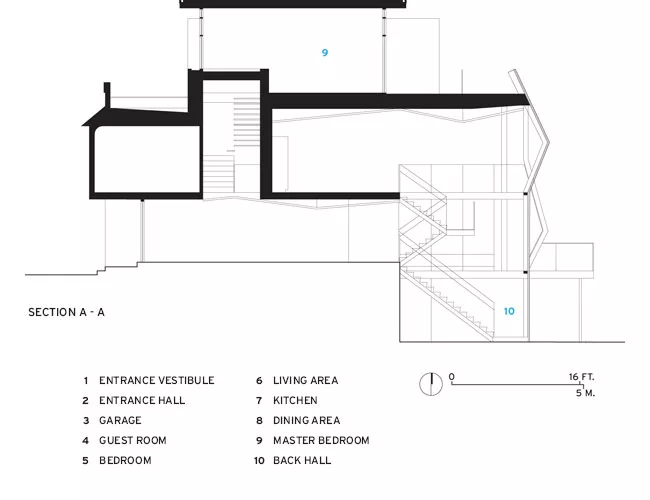 Flip House