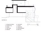Flip House