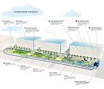 Washington Canal Park