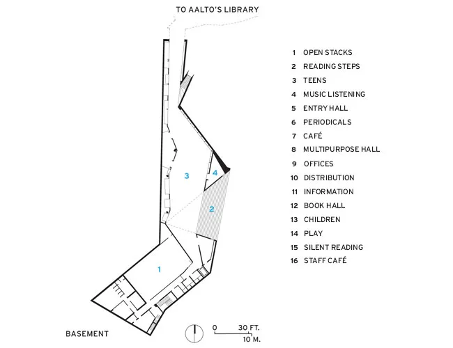 City Library