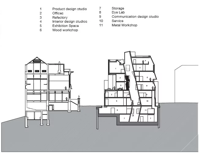 Seona Reid Building, The Glasgow School of Art