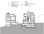 Seona Reid Building, The Glasgow School of Art