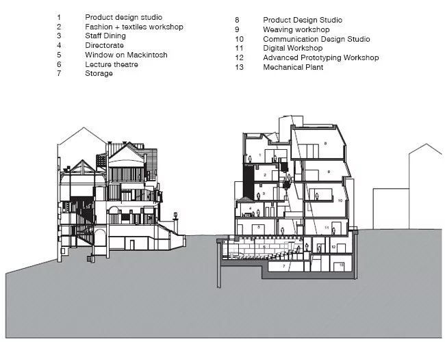Seona Reid Building, The Glasgow School of Art