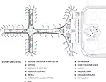 Shenzhen Bao International Airport
