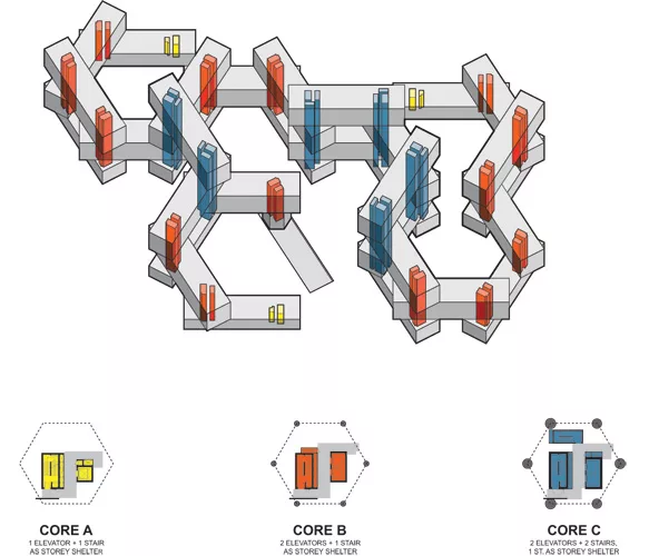 The Interlace