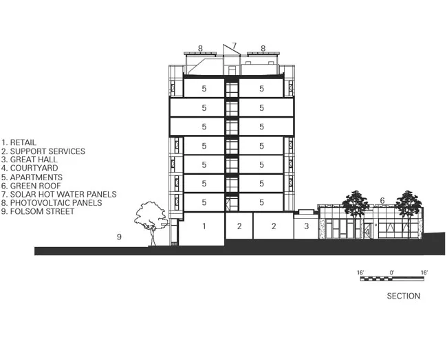 Rene Cazenave Apartments