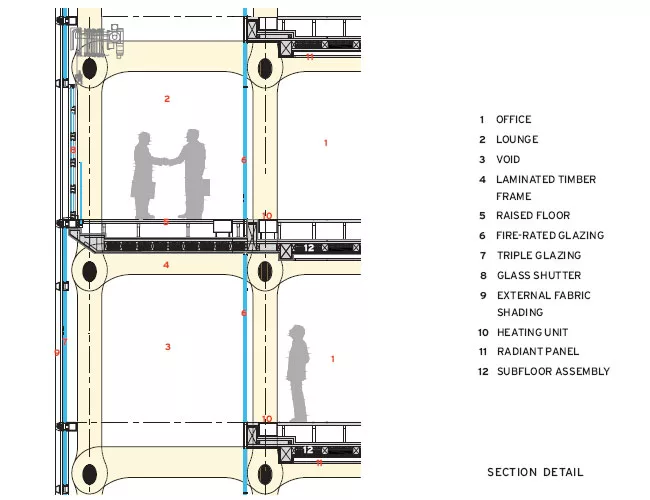 Tamedia Headquarters Expansion