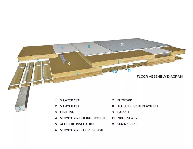 Wood Innovation Design Center