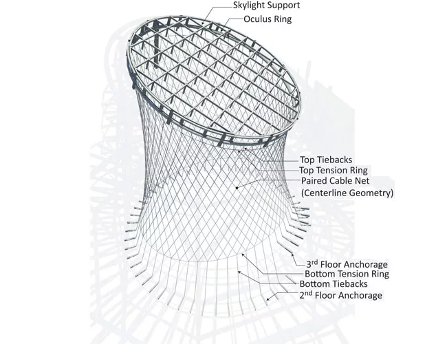 Fulton Center