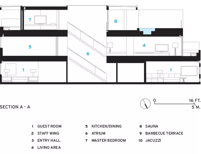 Urca Penthouse