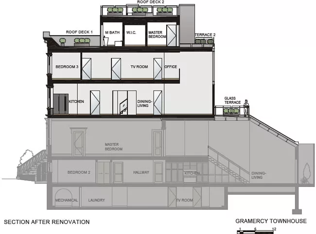 Gramercy Town House