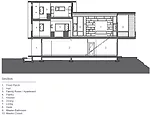 Burnside House