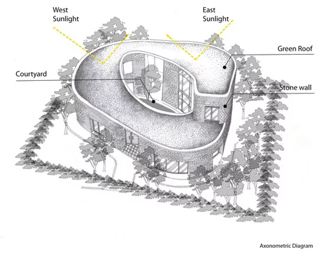 Stone House