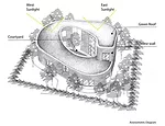 Stone House