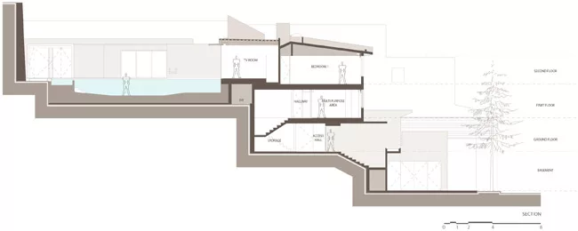 Barrancas House