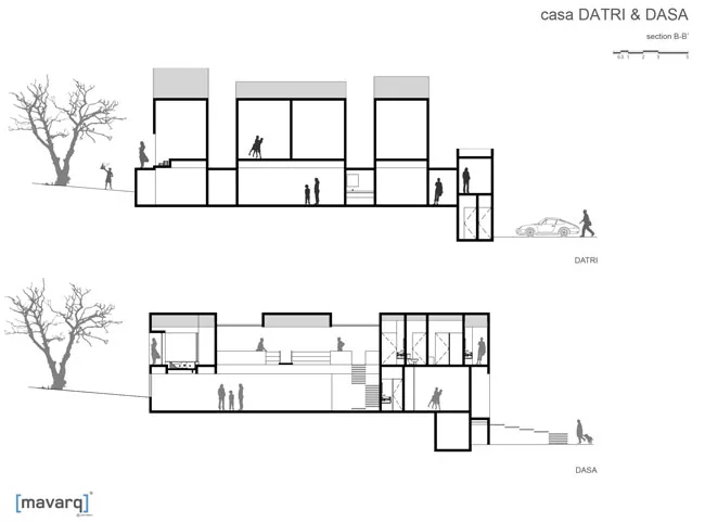 Casa DASA & DATRI