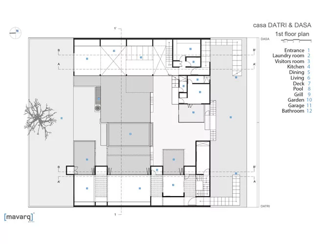 Casa DASA & DATRI