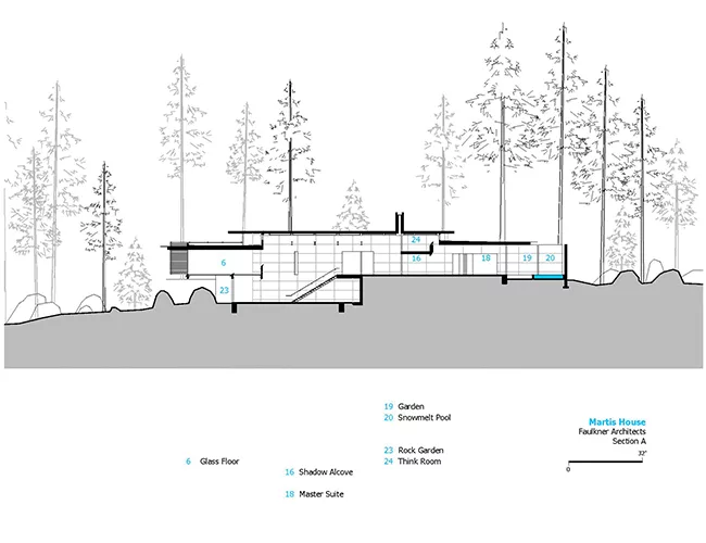 Martis Camp House