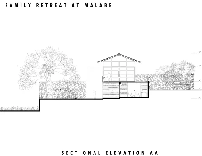 Family Retreat at Malabe