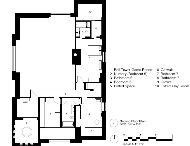 Church Conversion