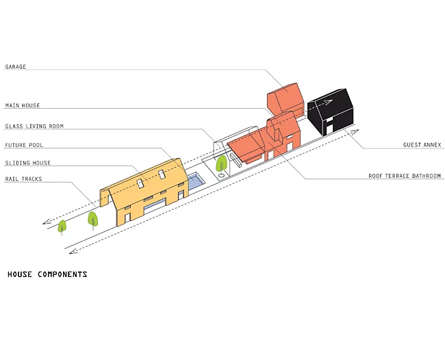 Sliding House