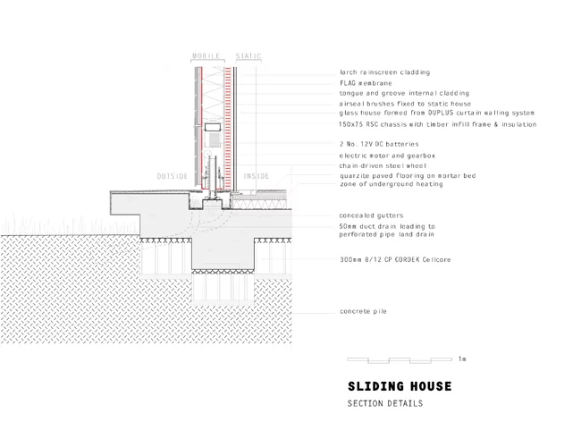 Sliding House