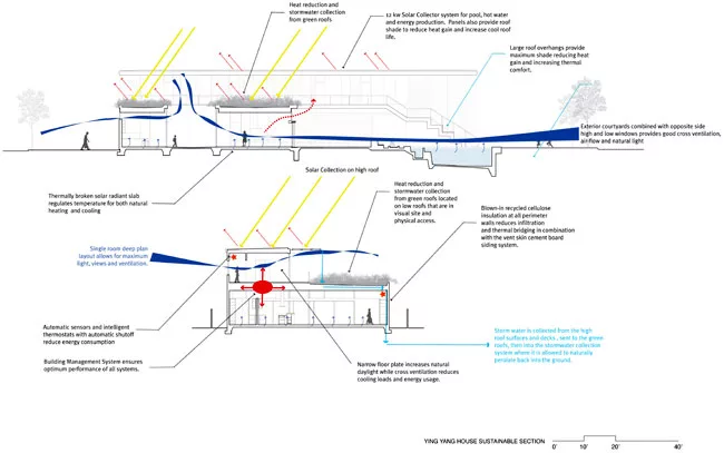 Yin Yang House