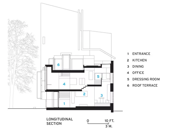 Maison Escalier