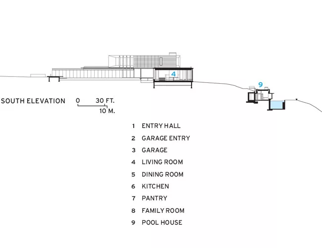 House on Ravine Edge