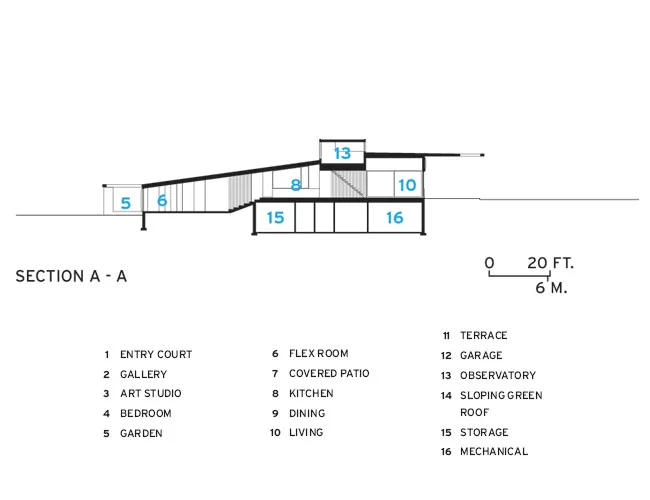 Topo House