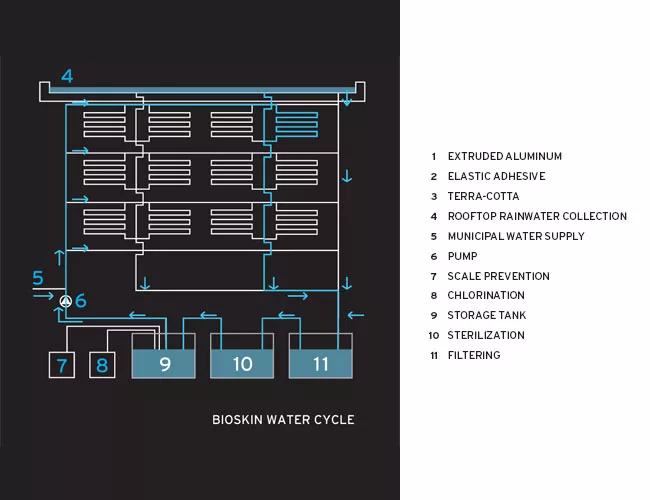 Dynamic Facades: Buildings Show Off New Moves