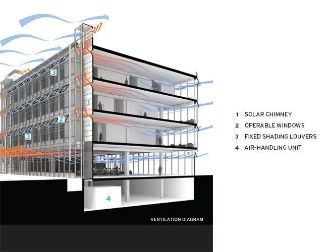 Dynamic Facades: Buildings Show Off New Moves