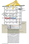 <a href='javascript:;' onclick='MM_openBrWindow('/tech/techFeatures/2013/images/06/Bullitt-Center-Miller-Hull-8_lg.jpg',width=700,height=850)'>Click here to view full Net-Zero Energy Diagram</a>