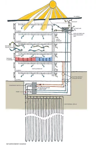 <a href='javascript:;' onclick='MM_openBrWindow('/tech/techFeatures/2013/images/06/Bullitt-Center-Miller-Hull-8_lg.jpg',width=700,height=850)'>Click here to view full Net-Zero Energy Diagram</a>