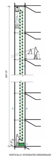 1) SERVICE SYSTEM<br />2) GROWING TRAYS<br />3) HARVESTING BIN<br />4) DOUBLE-SKIN FACADE