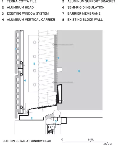 Facade Retrofits: Wrap It Up