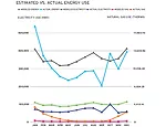 Estimated Vs. Actual Energy Use
