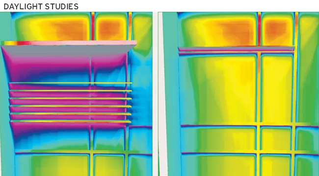 The Health Professions and Student Services Building at North Shore Community College in Danvers, Massachusetts, exemplifies the hazards of predictive modeling. Daylighting studies and energy models d
