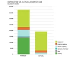 Estimated Vs. Actual Energy Use