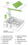 Designed by Perkins+Will, a Sprout Space was installed last spring on the grounds of the National Building Museum in Washington, D.C., as part of a Green Schools exhibition. The building has ample gla
