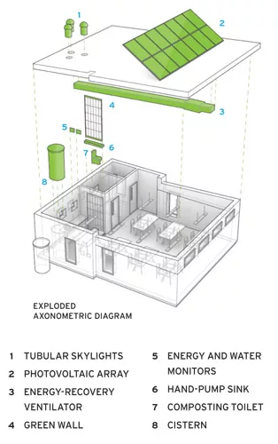 Designed by Perkins+Will, a Sprout Space was installed last spring on the grounds of the National Building Museum in Washington, D.C., as part of a Green Schools exhibition. The building has ample gla