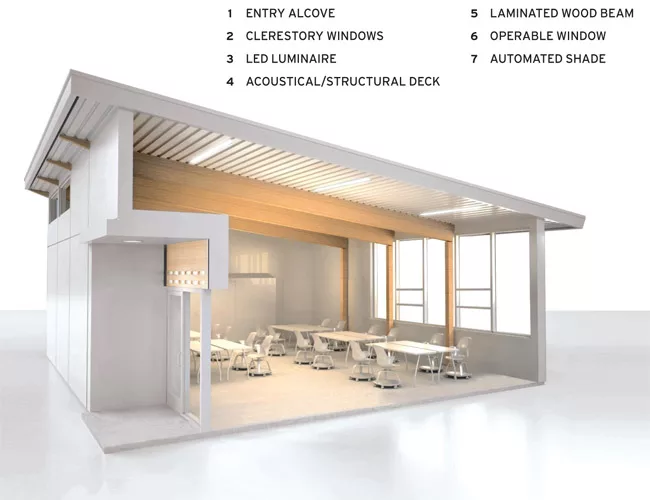 The components making up the system developed by Project Frog and HMC Architects rely on factory-assembled load-bearing wall panels, laminated wood beams, and an acoustical metal ceiling that acts as 
