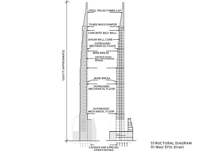At 1,350 feet, the tower that SHoP has designed for a Midtown site will not be the tallest of the planned buildings. However, with a slenderness ratio of 1:24, it will be the thinnest tower. The archi