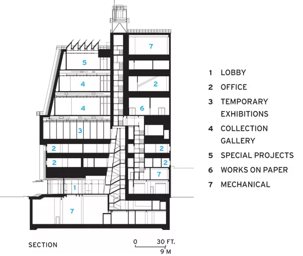 Floor-Proofing Art Museums