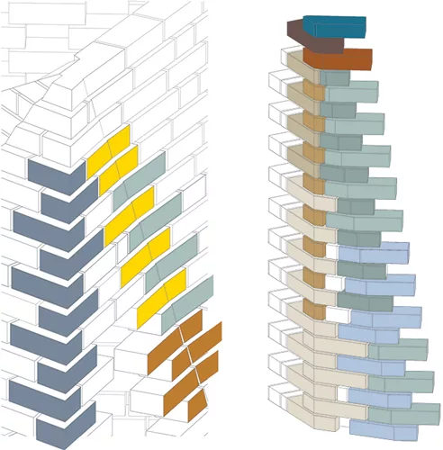 Innovation in Brick
